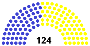 Belgian Chamber 1876.svg