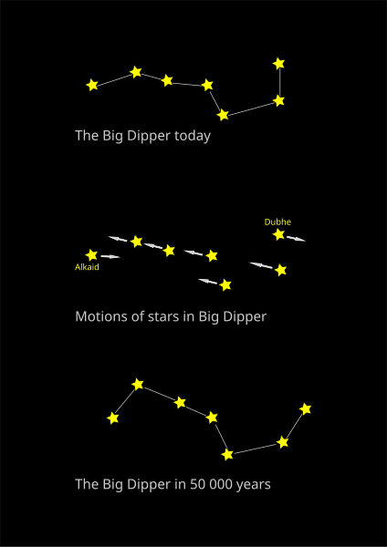 Fil:Big Dipper star Movements.svg