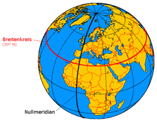 Der Nullmeridian ist derjenige