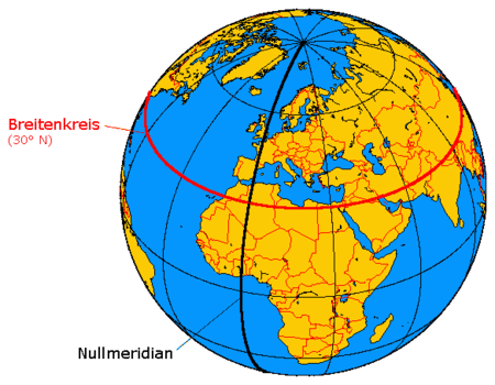 Breitenkreis und Nullmeridian