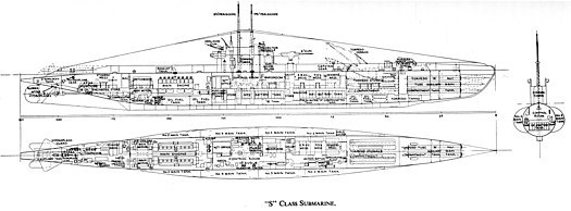 Schematic drawing of a S-class submarine British S-class submarine schematic drawing.jpg