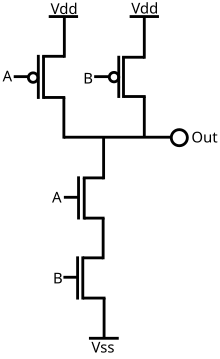 nand gate circuit cmos