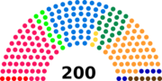 Vignette pour Élections fédérales suisses de 1975