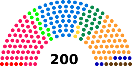 Elecciones federales de Suiza de 1975