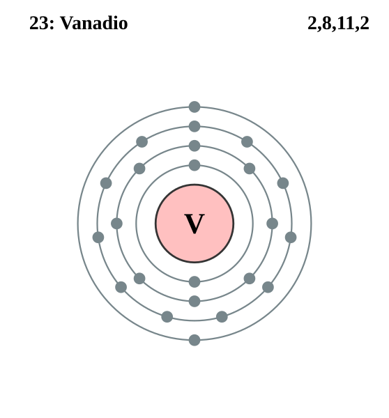 File:Capa electrónica 023 Vanadio.svg