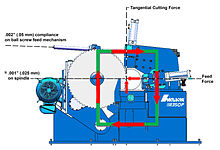 fig.1: pivot saw with a close loop force flow Carbide Saw (Pivot).jpg