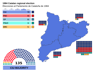 Elecciones al Parlamento de Cataluña de 1984