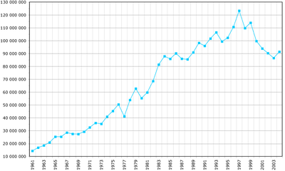 中華人民共和国の経済 - Wikipedia