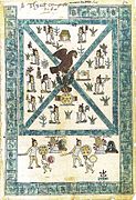 Schematické znázornění Tenochtitlánu v Codex Mendoza.