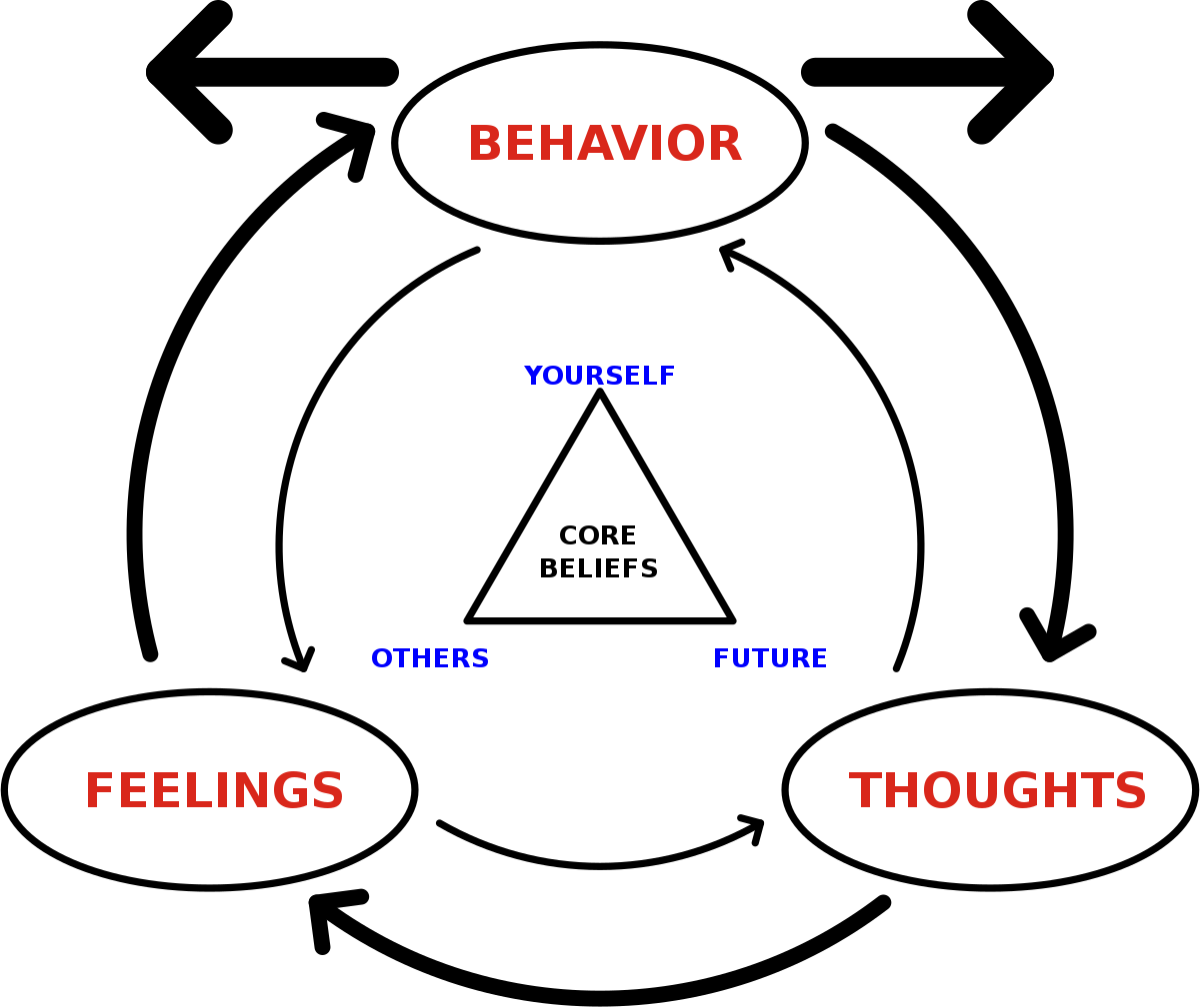 the school of thought in psychology