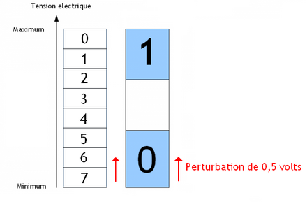 Petit tableau blanc magnétique Time Timer mod