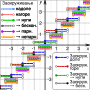 Thumbnail for File:Comparison rounding graphs SMIL-sr.svg