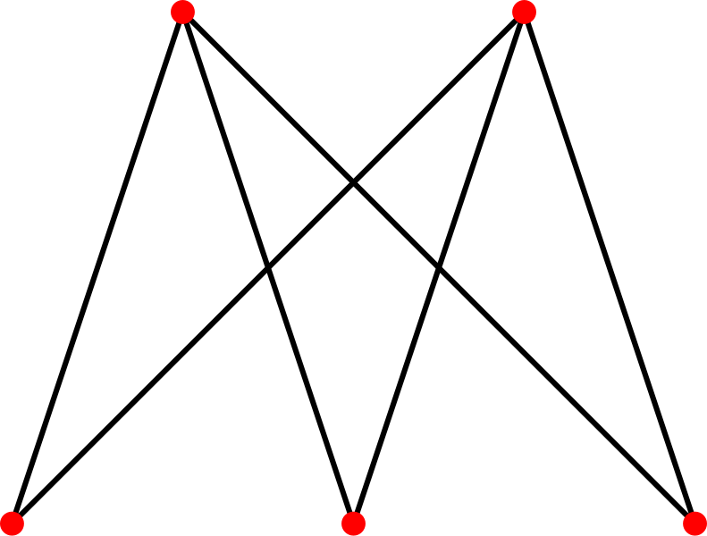 File:Complete bipartite graph K3,2.svg