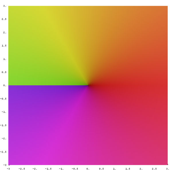 First leaf of the complex square root