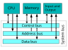 Computer system bus(fixed).svg