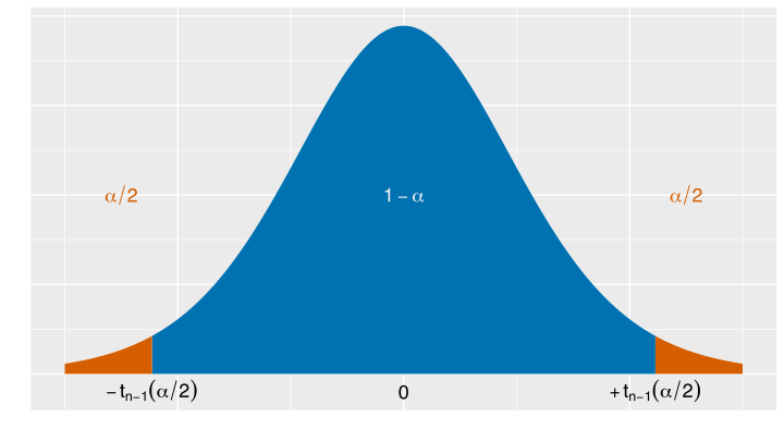 File:Confidence-interval.svg