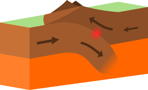 convergent boundary definition