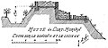 Coupe de la motte féodale de Coat-Morvan (dessin du chanoine Abgrall).