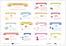 Additional examples of commons-based peer production communities (by the P2Pvalue project) Crazy things you can do with commons-based peer production communities (CBPP).svg