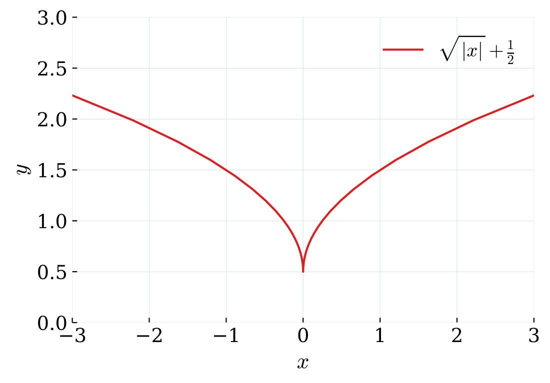 Cusp (singularity)