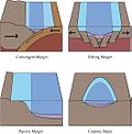 Thumbnail for Sedimentary basin