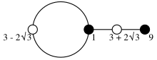 The dessin d'enfant arising from the rational function
f
=
-
(
x
-
1
)
3
(
x
-
9
)
/
64
x
{\displaystyle f=-(x-1)^{3}(x-9)/64x}
. Not to scale. Dessin-LZ109.svg