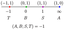 File:Doppelverh-harmon-punkte.svg