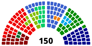 A graphical break-down of the seats in the House of Representatives by party