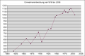 Vorschaubild der Version vom 23:20, 8. Jan. 2007