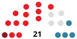 ElEjidoCouncilDiagram1983.svg