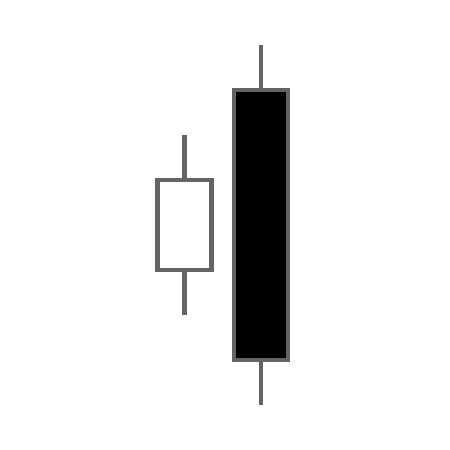 Tập_tin:Engulfing-bearish-line.svg