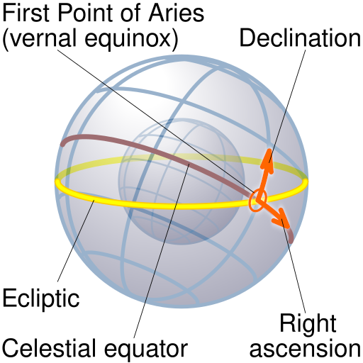 File:Equatorial coordinates.svg