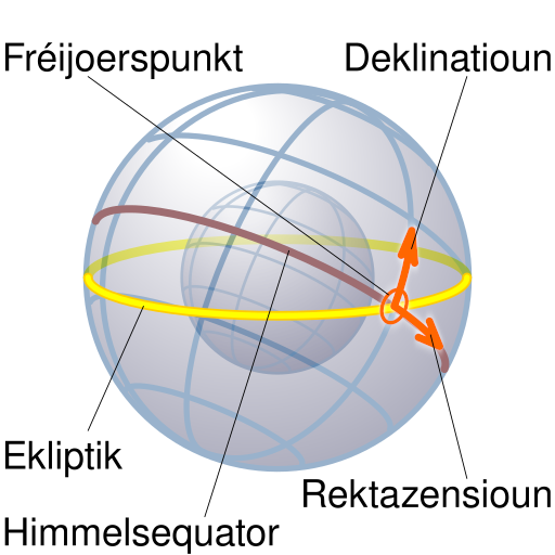 File:Equatorial coordinates.svg