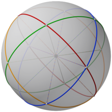 The spherical cuboctahedron is formed by four great circles. Euler diagram with 14 cells and multicrossing (spherical polyhedron).png