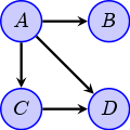 Example of a Directed Graph.svg