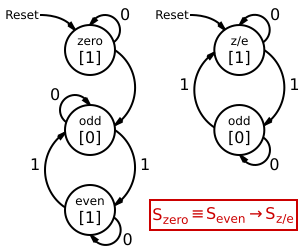 File:FSM Odd Parity Detector.svg