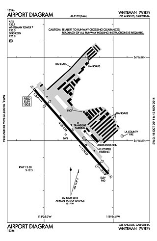 <span class="mw-page-title-main">Whiteman Airport</span> General aviation airport in Los Angeles, California