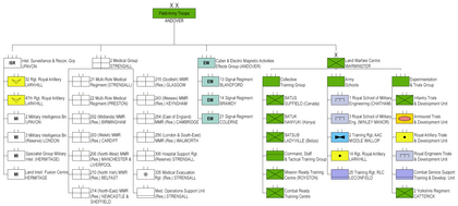 Field Army Troops organization as of February 2024 (click to enlarge) Field Army Troops - Future Soldier 2024 organization.png