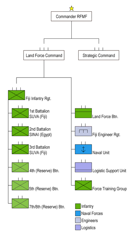 ไฟล์:Fiji_Military.png