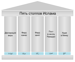 Как читать намаз. 5 обязательных молитв