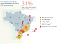 Five states concentrate more than half of Brazilian PhD programmes.svg