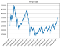 Miniatura per FTSE MIB