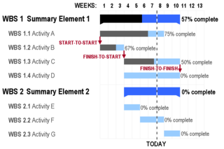 Gantt Chart