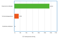 Thumbnail for version as of 20:10, 24 July 2015