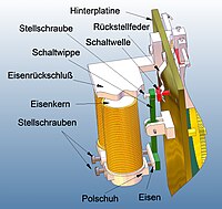 Hippsches Chronoskop (Elektromagnet)