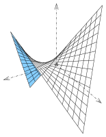 Hyperbolisches Paraboloid mit Geraden (schwarz)