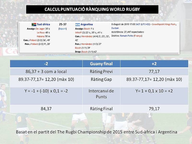 File:IRB ranking.jpg