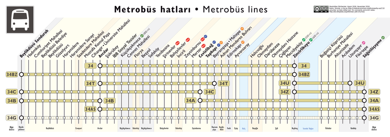 File:Istanbul Metrobüs Lines.png