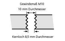 Kernloch – Wikipedia