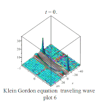 Klein Gordon equation traveling wave plot6